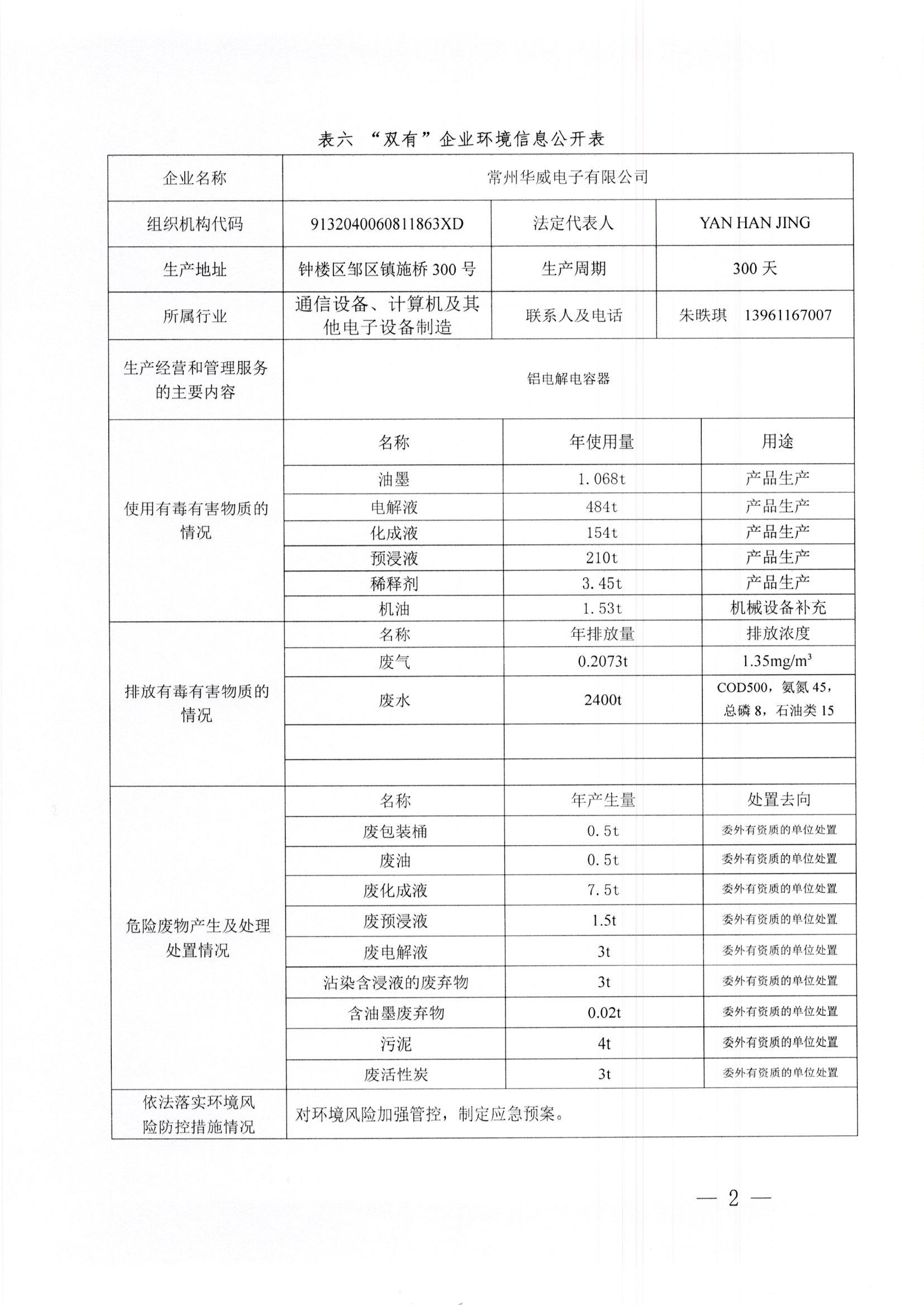 AOA体育（中国）官方网站清洁生产审核信息公告_页面_2